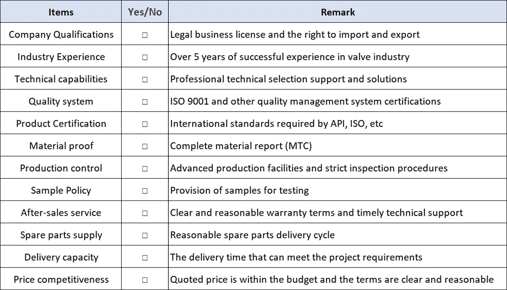 Supplier Checklist for 2025
