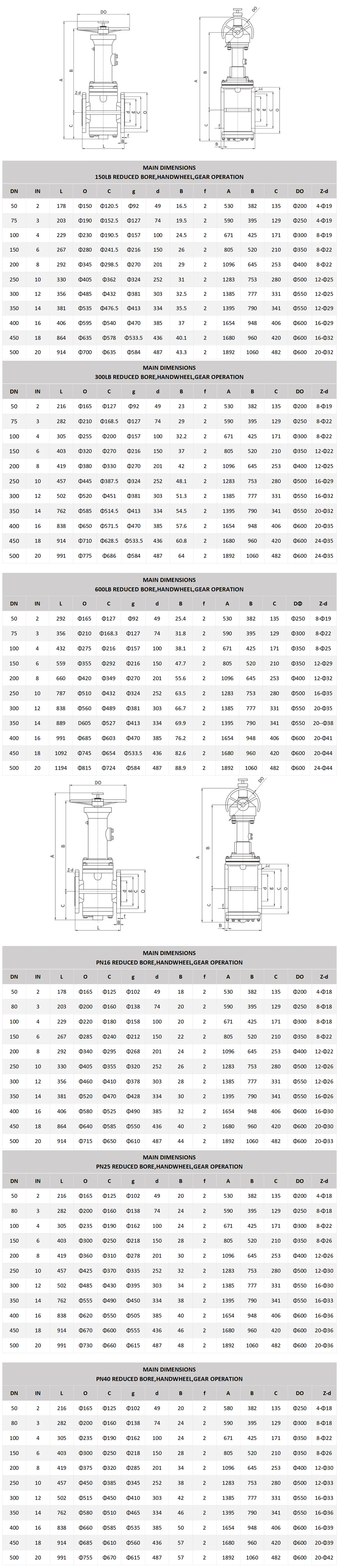 Twin Seal Orbit Plug Valve Full Bore