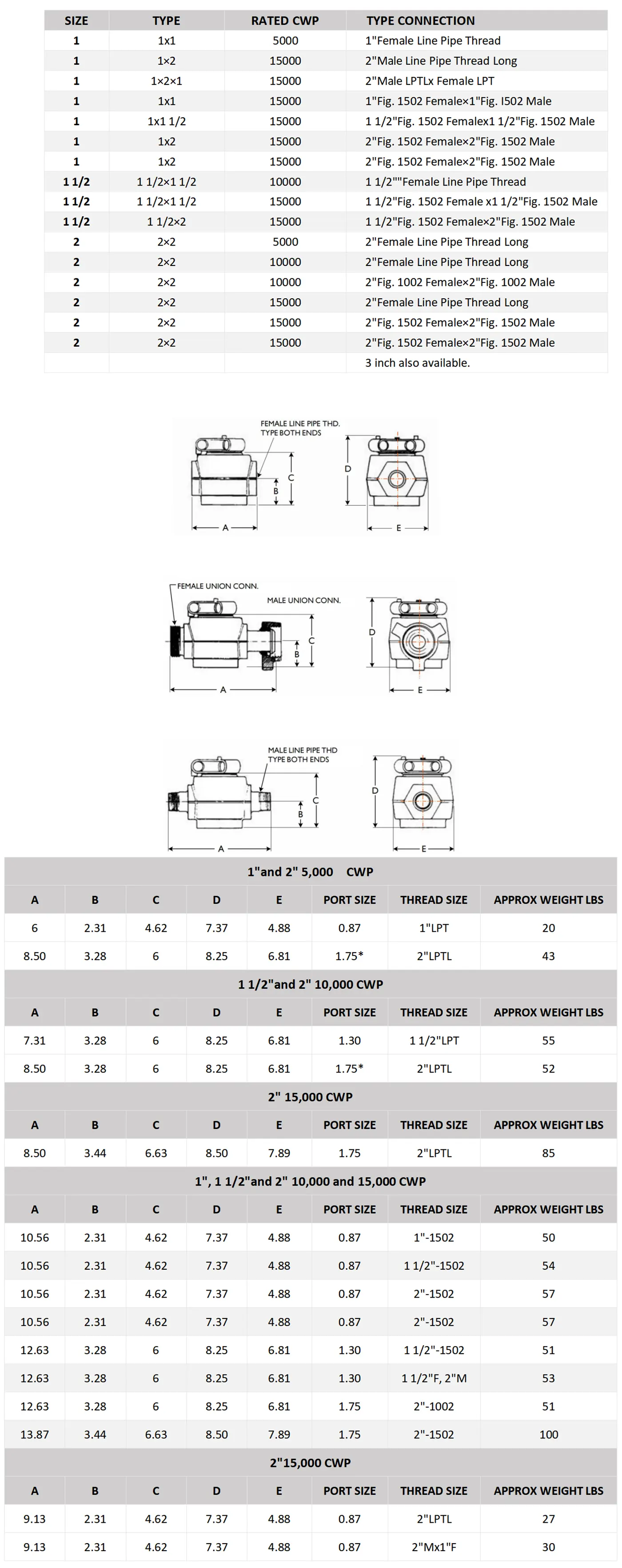 API Oilfield High Pressure Plug Valve