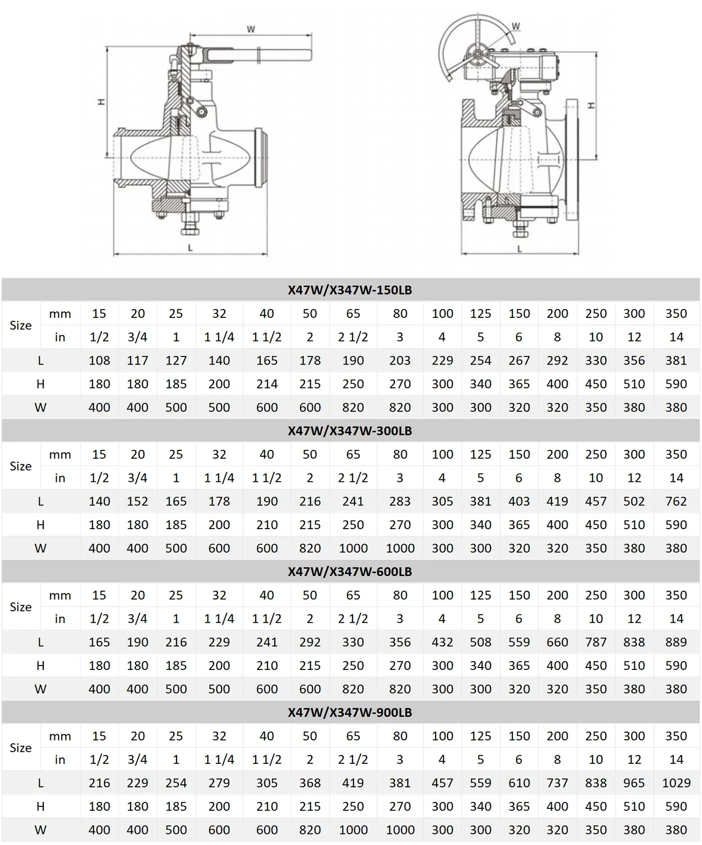ZZJG Lubricated Plug Valve