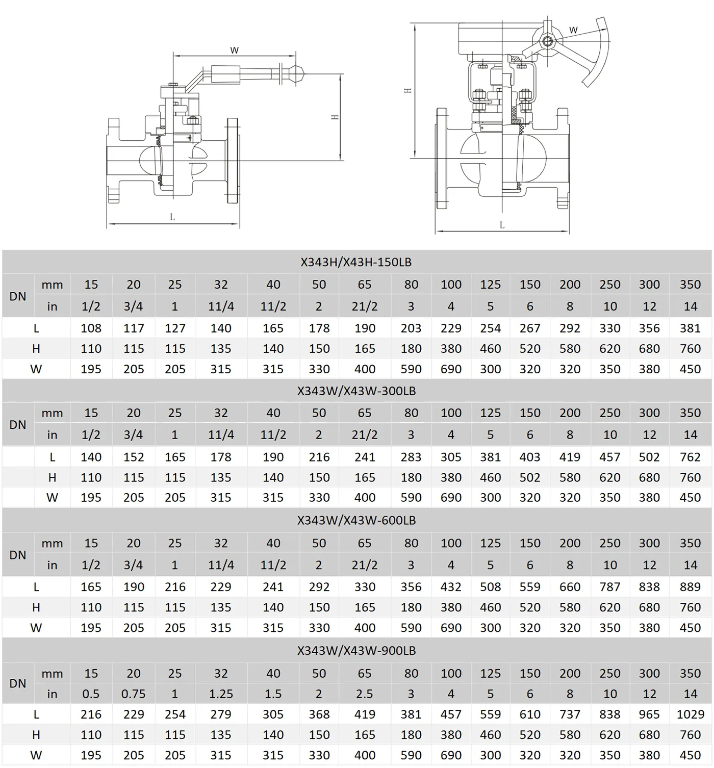 Metal Seat Plug Valve