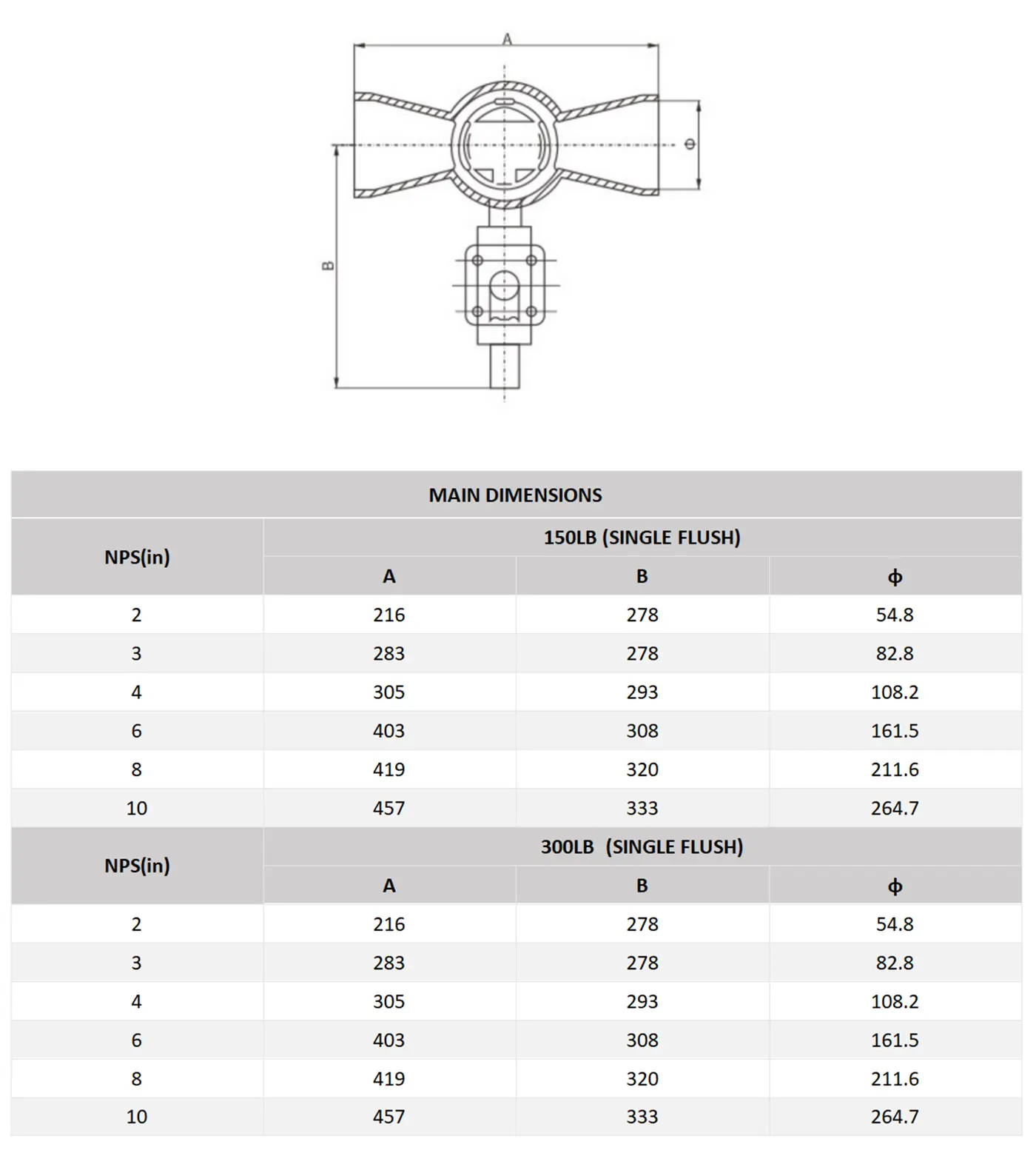 Single Flush Plug Valve